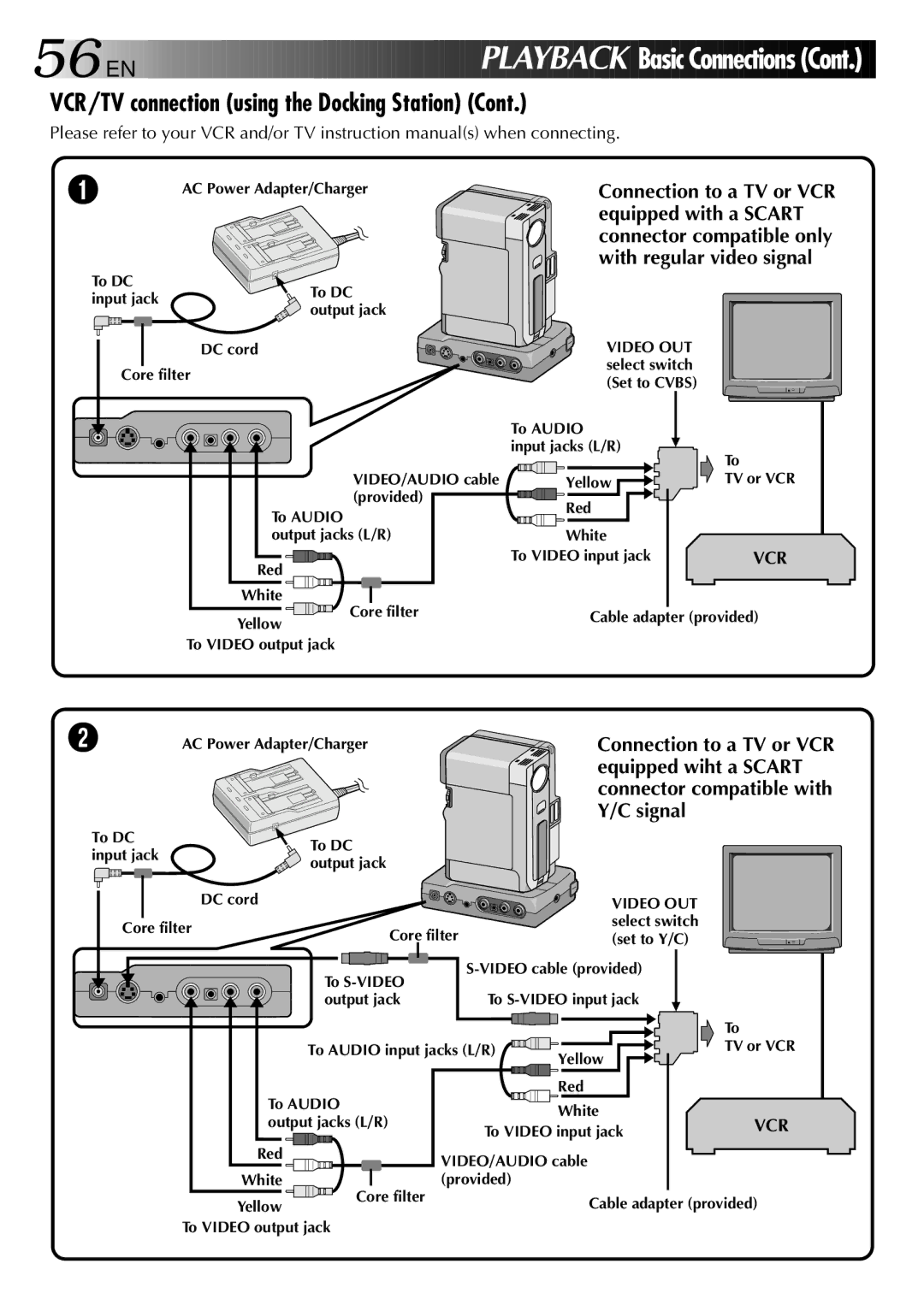 JVC GR-DVX 2LTD, LYT0002-0W3A manual VCR/TV connection using the Docking Station, Video OUT 