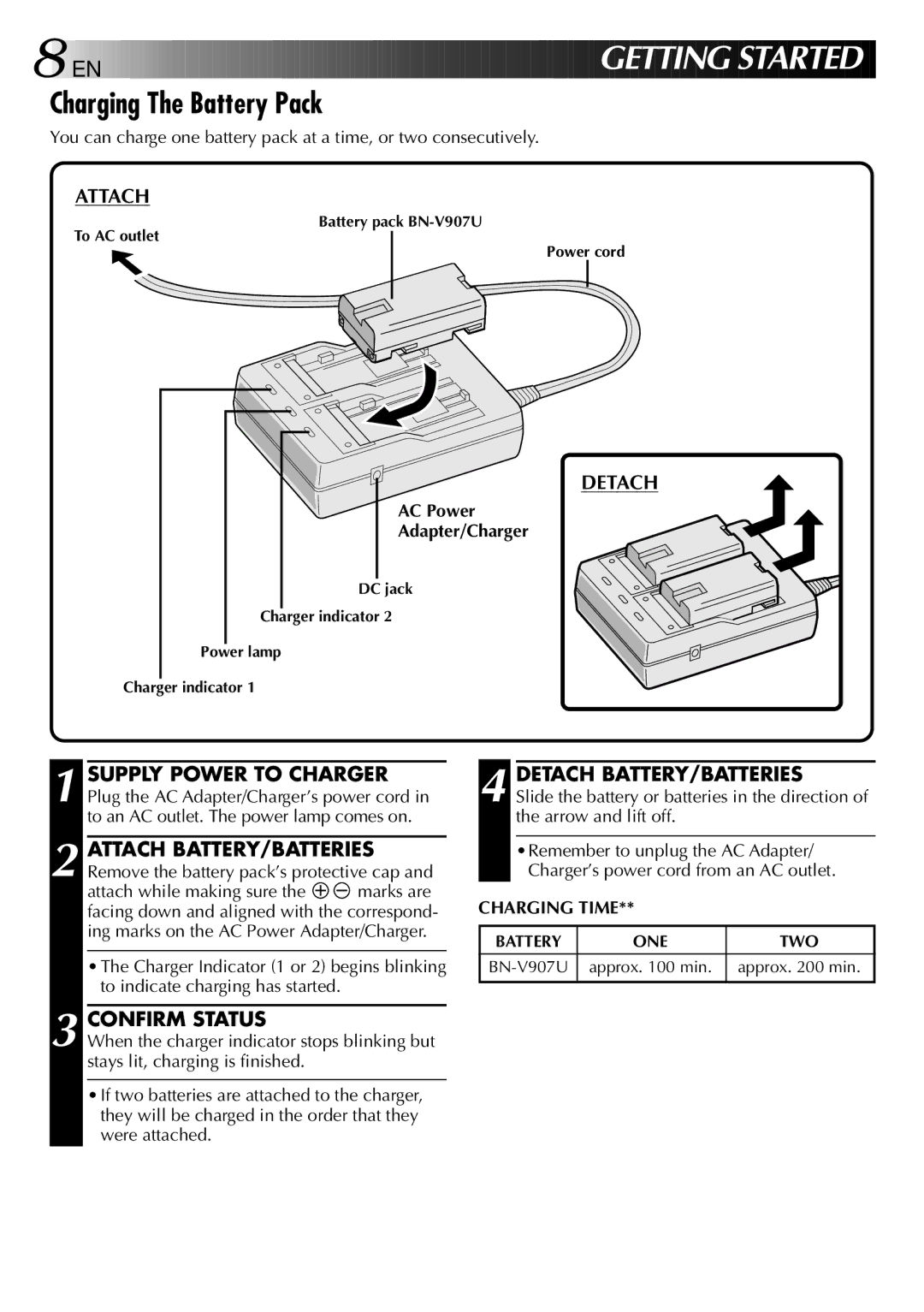 JVC GR-DVX 2LTD, LYT0002-0W3A manual Charging The Battery Pack, Attach, Confirm Status, Detach BATTERY/BATTERIES 