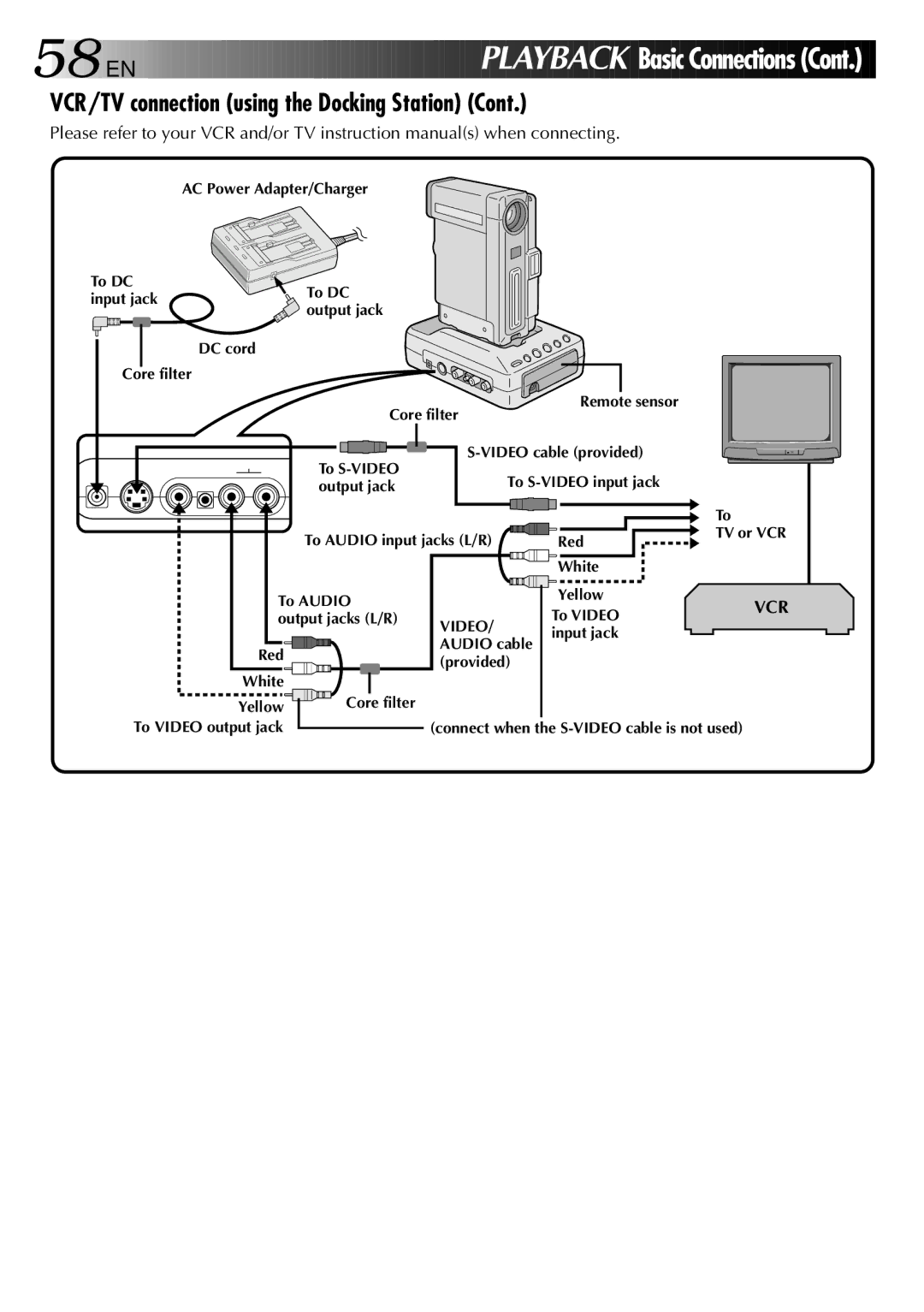 JVC GR-DVX PRO manual EN Playback Basic Connections, VCR/TV connection using the Docking Station 