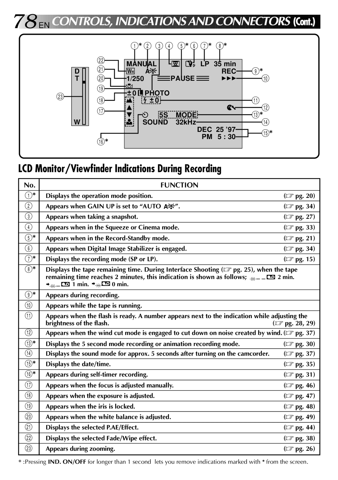 JVC GR-DVX PRO manual LCD Monitor/Viewfinder Indications During Recording, Function, Brightness of the flash 