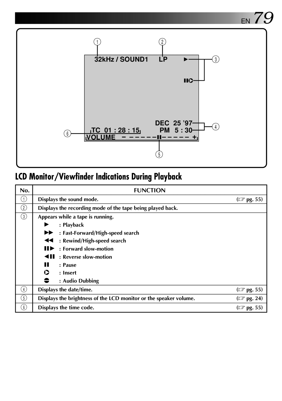 JVC GR-DVX PRO manual LCD Monitor/Viewfinder Indications During Playback 