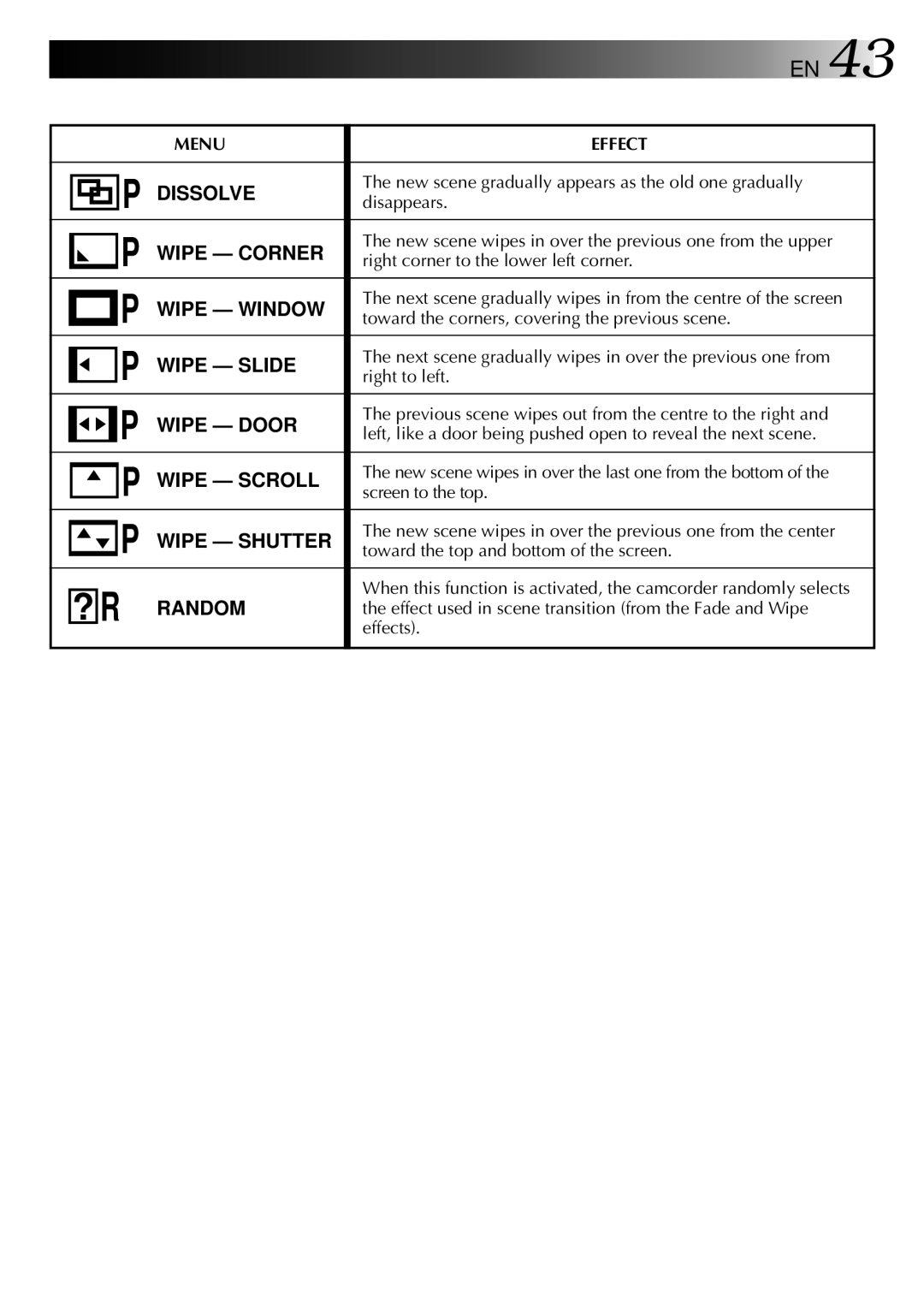 JVC GR-DVX manual New scene gradually appears as the old one gradually, Disappears, Right corner to the lower left corner 