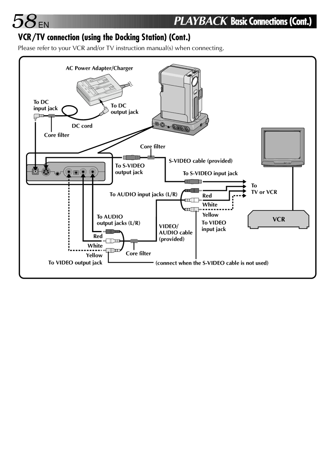 JVC GR-DVX manual EN Playback Basic Connections, VCR/TV connection using the Docking Station 