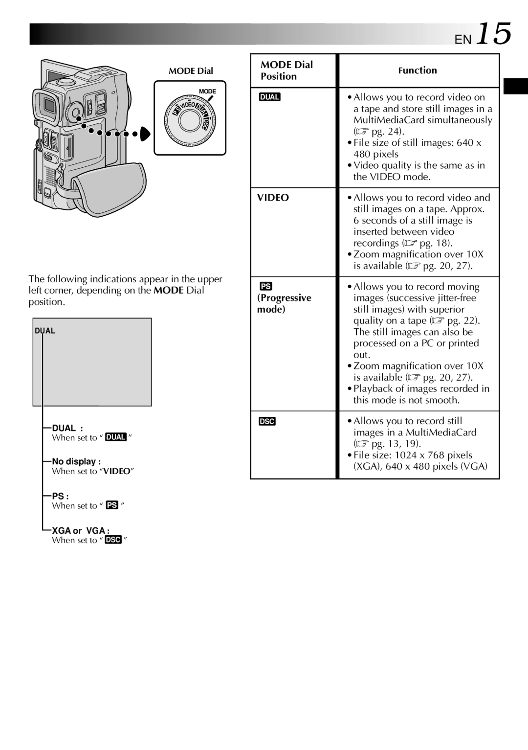 JVC GR-DVX10 EN15, Mode Dial Position, Progressive Mode, Function, Zoom magnification over 10X is available  pg 