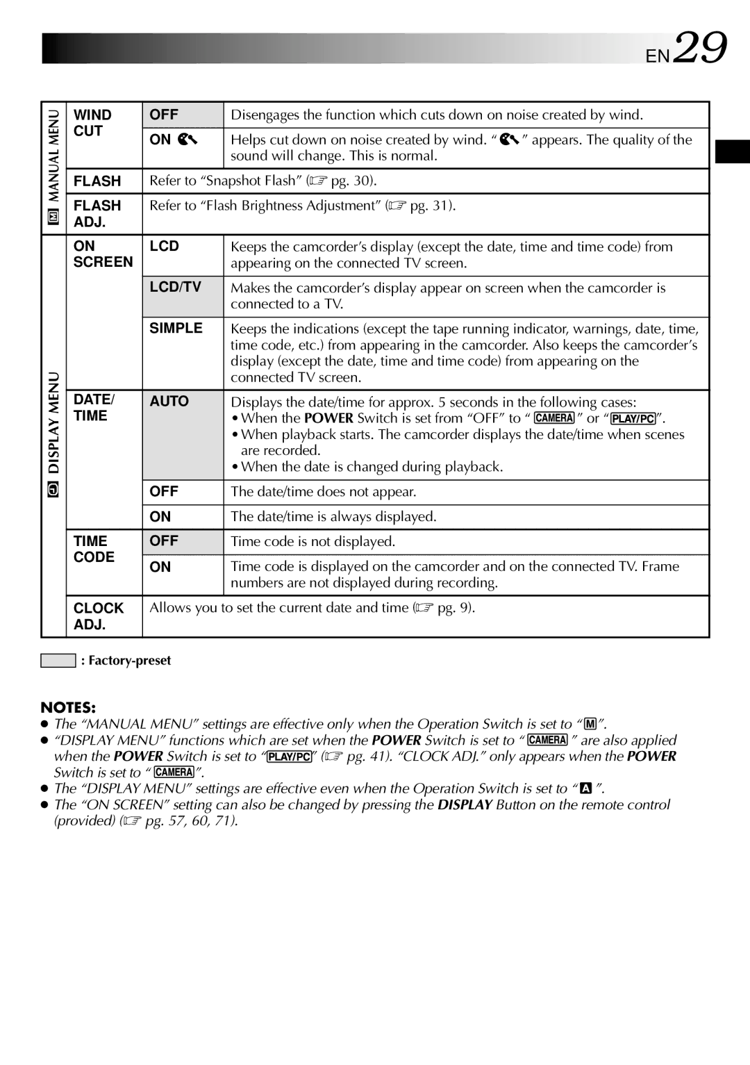 JVC GR-DVX10 specifications EN29 