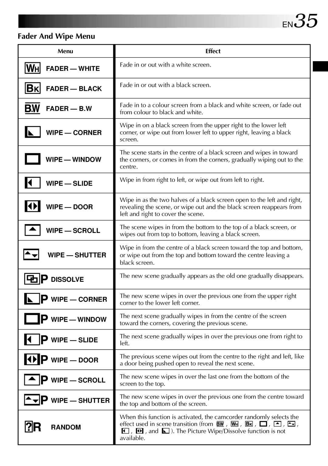 JVC GR-DVX10 specifications EN35, Fader And Wipe Menu, Menu Effect 