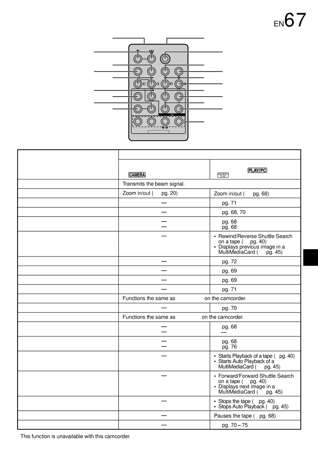 JVC GR-DVX10 specifications EN67, Functions Buttons 