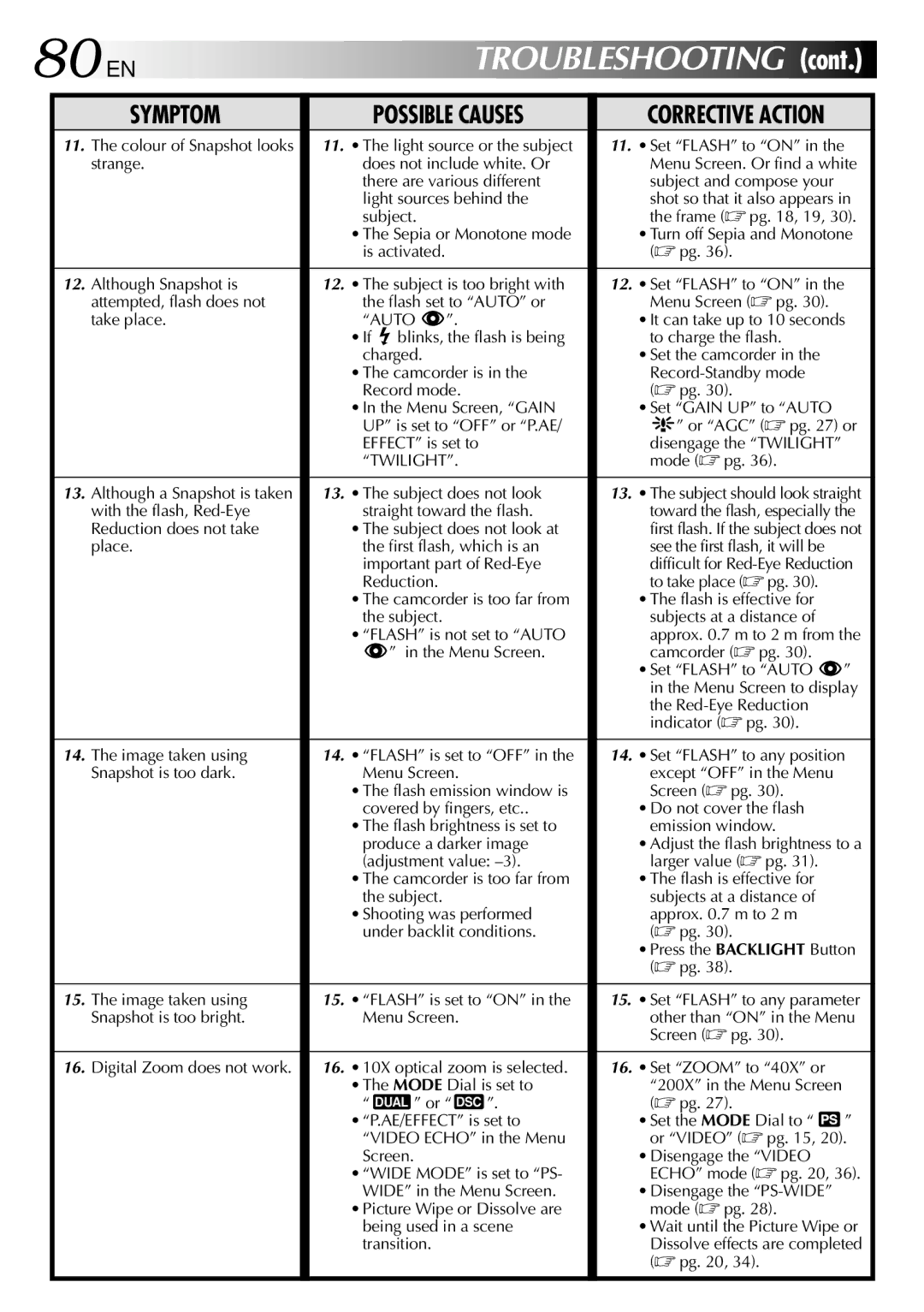 JVC GR-DVX10 specifications 80 EN, Troubleshooting 