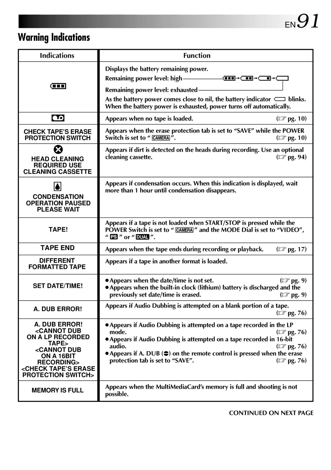 JVC GR-DVX10 specifications EN91 