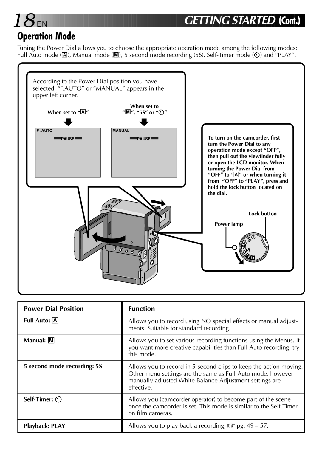 JVC GR-DVX2, LYT0002-0X8A specifications Operation Mode, Power Dial Position Function 