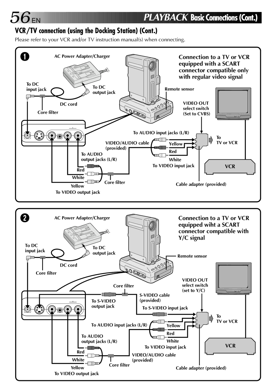 JVC GR-DVX2 VCR/TV connection using the Docking Station, Equipped with a Scart, With regular video signal, Signal 