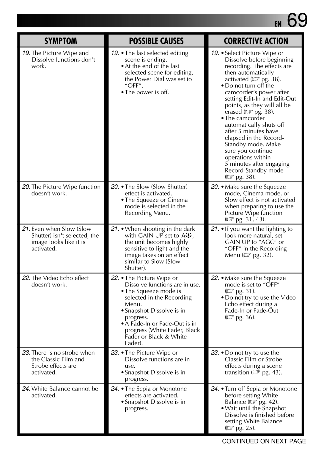 JVC GR-DVX818 PRO manual Picture Wipe function doesn’t work, Squeeze or Cinema mode is selected in the Recording Menu 