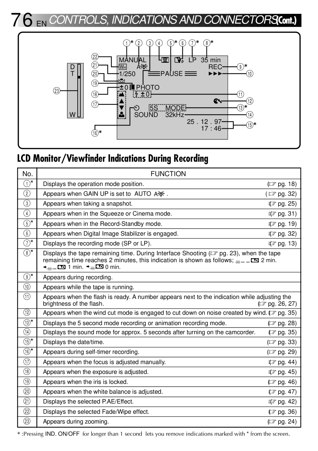 JVC GR-DVX818 PRO, LYT0002-0Y3A LCD Monitor/Viewfinder Indications During Recording, Function, Brightness of the flash 