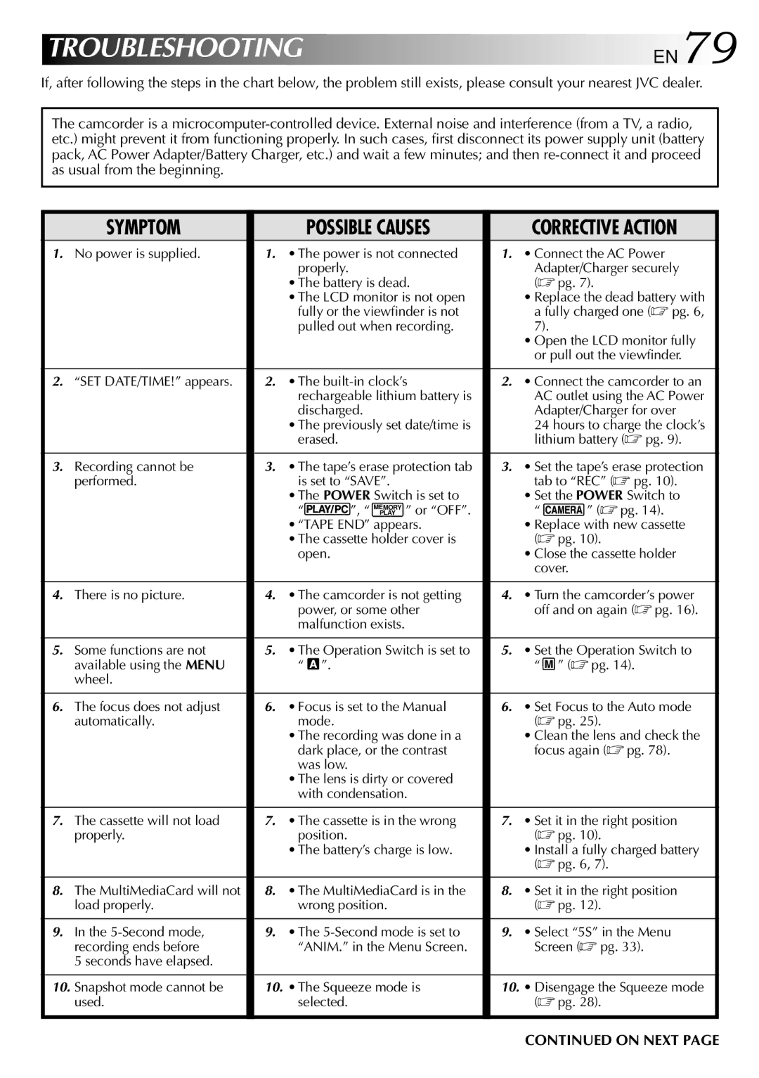 JVC GR-DVX9 specifications Troubleshooting, Corrective Action 