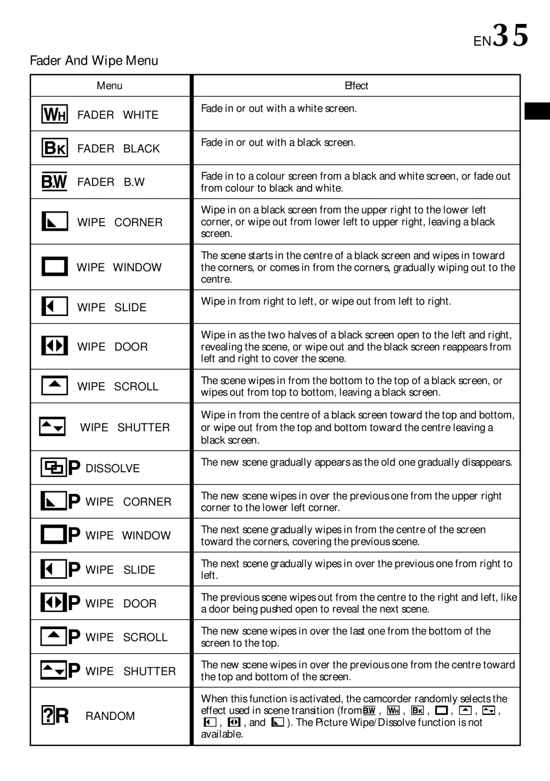 JVC GR-DVX90 specifications EN35, Fader And Wipe Menu, Menu Effect 