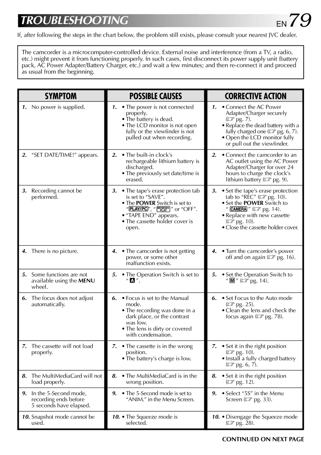 JVC GR-DVX90 specifications Troubleshooting, Corrective Action 