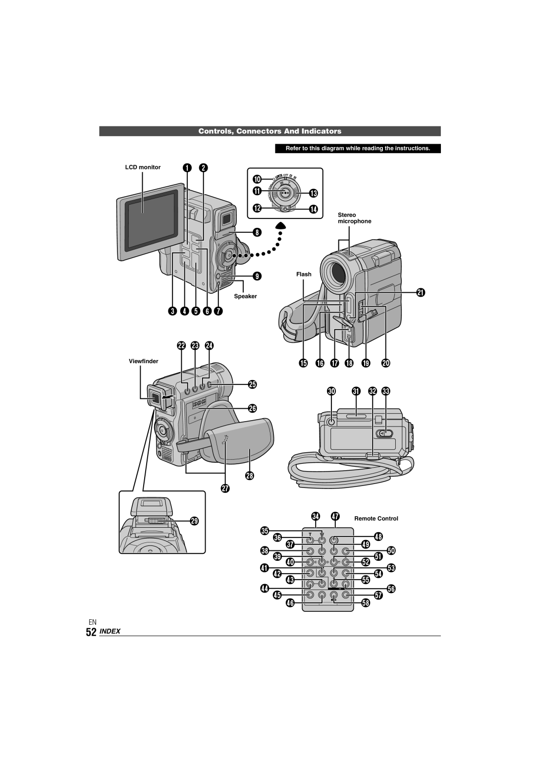 JVC GR-DX106/76AG manual Controls, Connectors And Indicators, Index, Viewfinder Speaker, Flash Remote Control 