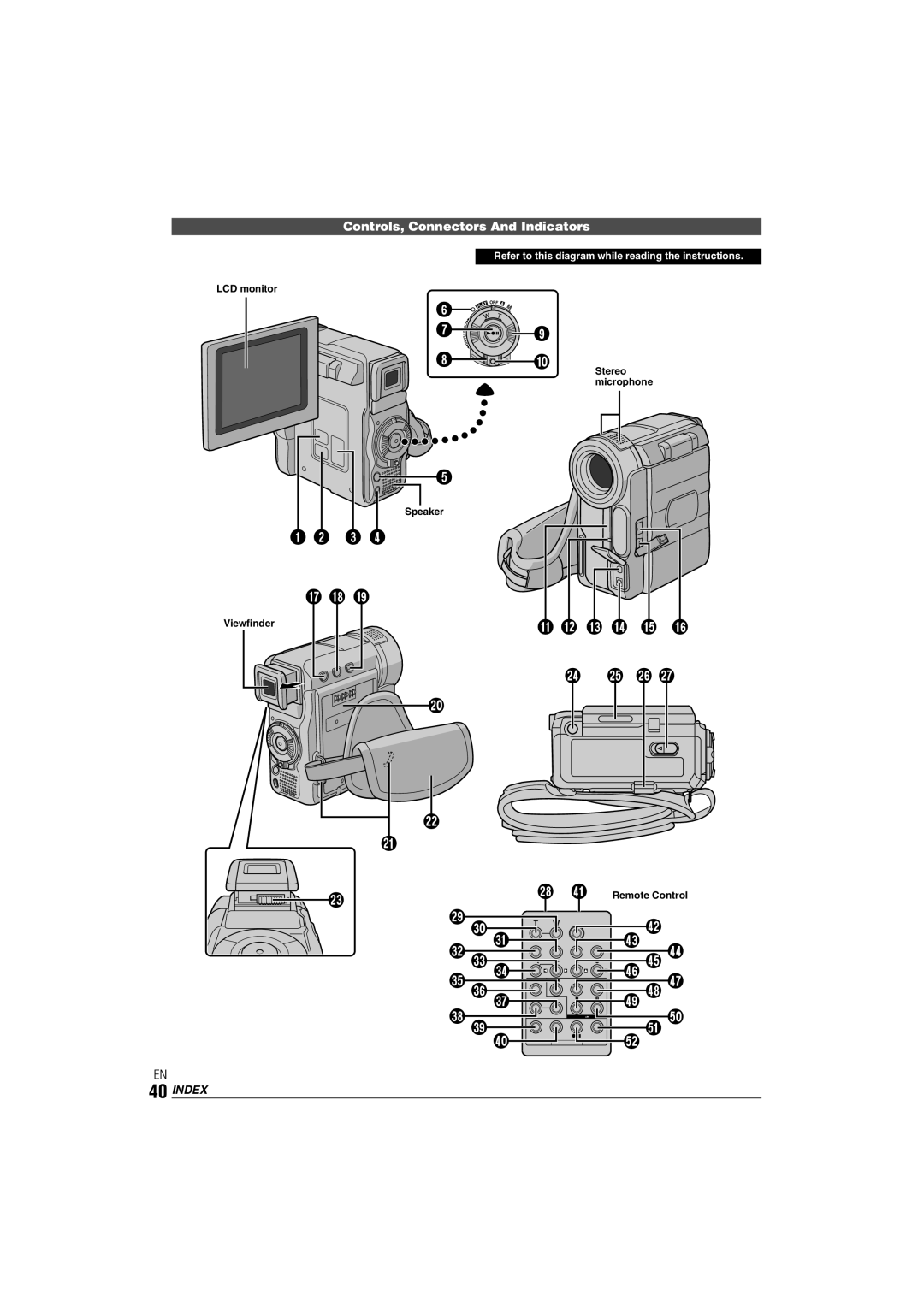 JVC GR-DX35 manual Controls, Connectors And Indicators, Index, LCD monitor Speaker Viewfinder, Remote Control 