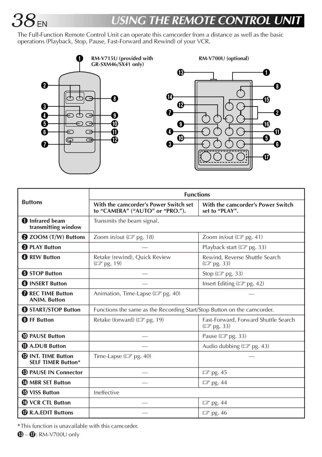 JVC GR-SXM46, GR-FX11, GR-SX41, GR-SXM26, GR-SX21, GR-FXM161 specifications 38 EN, Functions, Buttons 