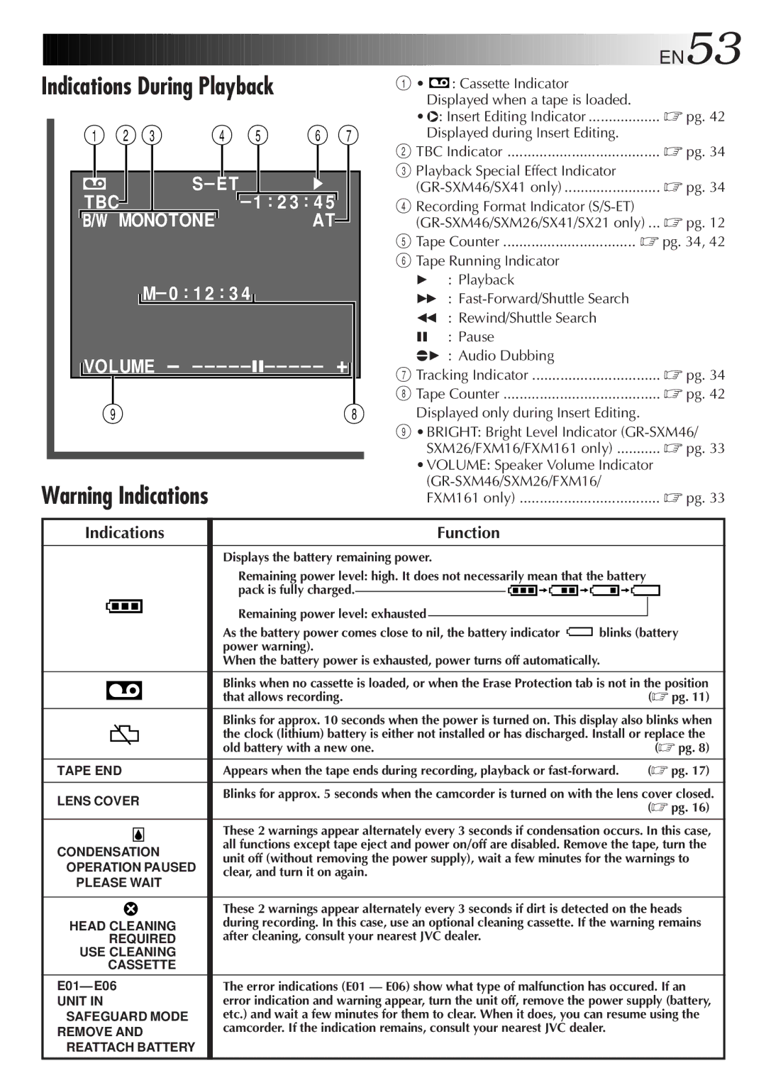 JVC GR-SX21, GR-FX11, GR-SX41, GR-SXM26, GR-SXM46, GR-FXM161 specifications Indications During Playback 