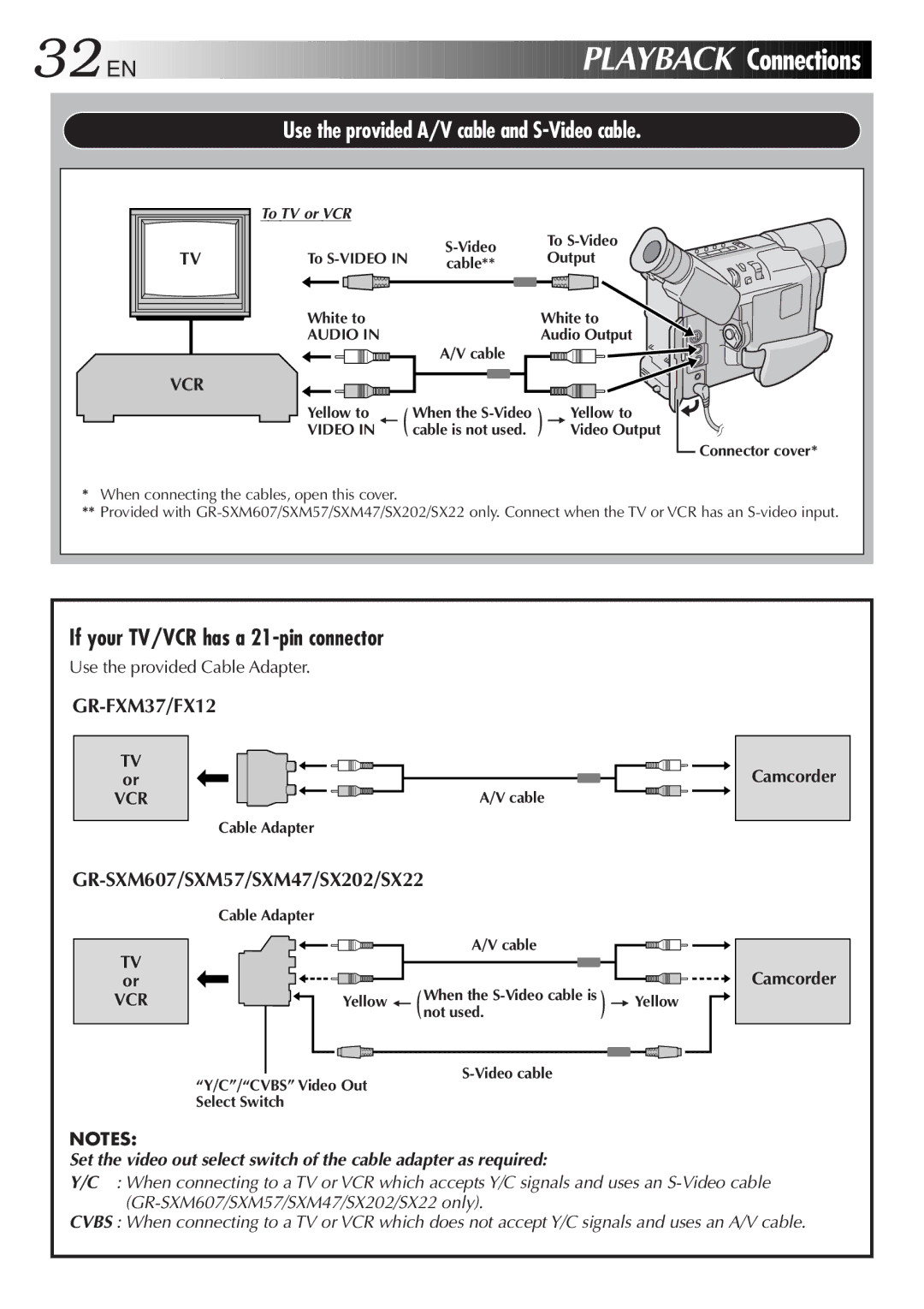 JVC GR-SX202, GR-FX12, GR-SX22 32 EN, If your TV/VCR has a 21-pin connector, GR-SXM607/SXM57/SXM47/SX202/SX22, Camcorder 