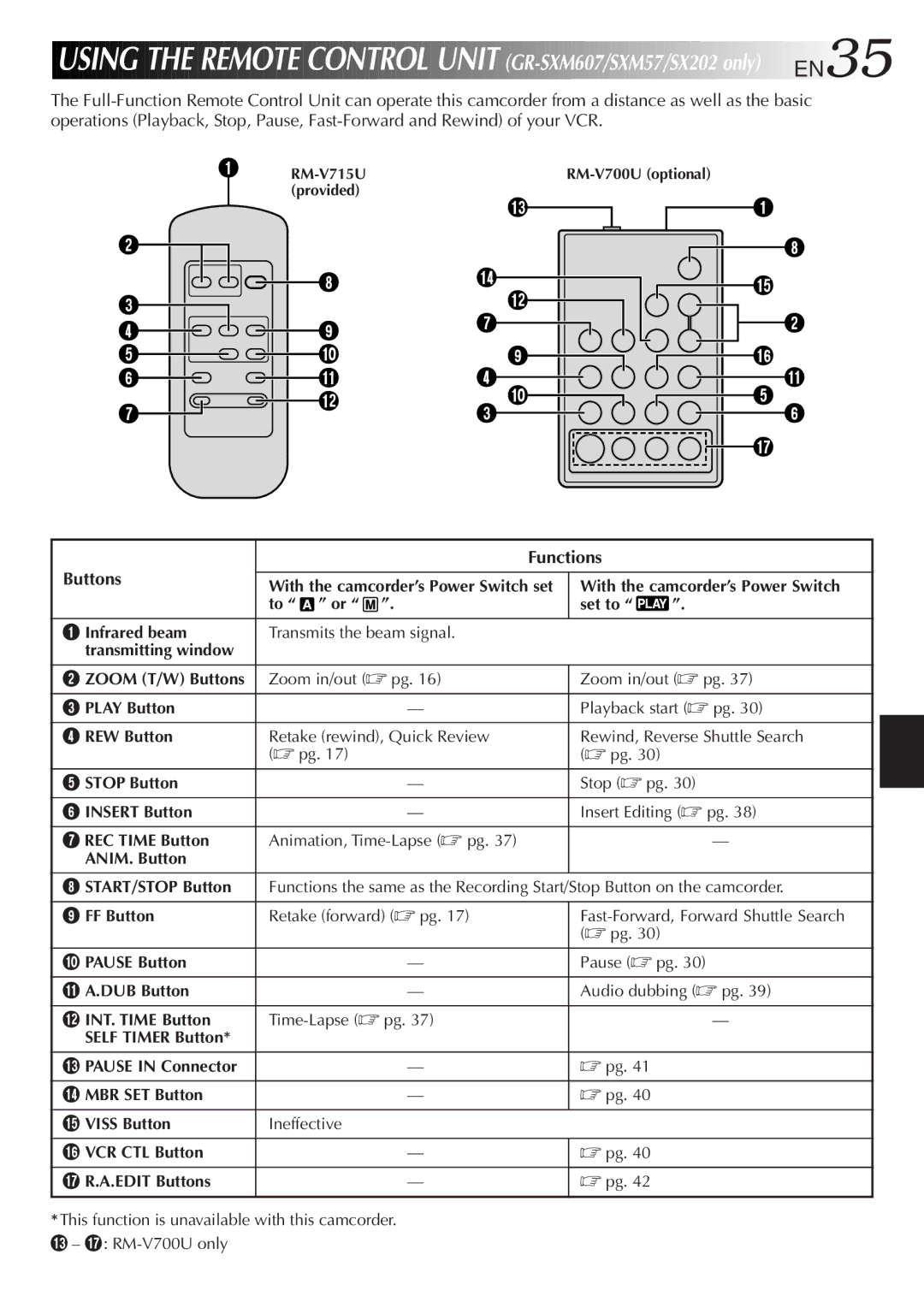 JVC GR-FXM37, GR-FX12, GR-SX22, GR-SX202, GR-SXM607, GR-SXM57 specifications EN35, Functions Buttons 