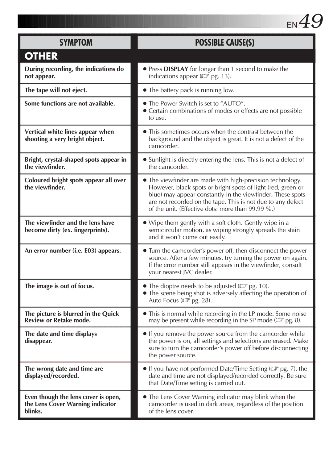 JVC GR-FX50 manual During recording, the indications do not appear, Tape will not eject, Some functions are not available 