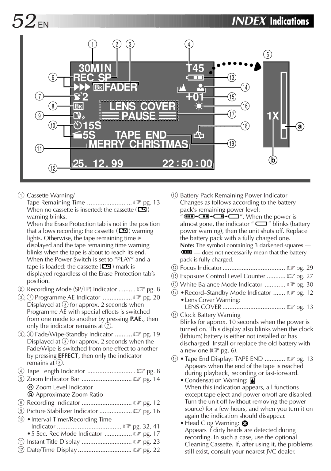 JVC GR-FX50 manual Index Indications 