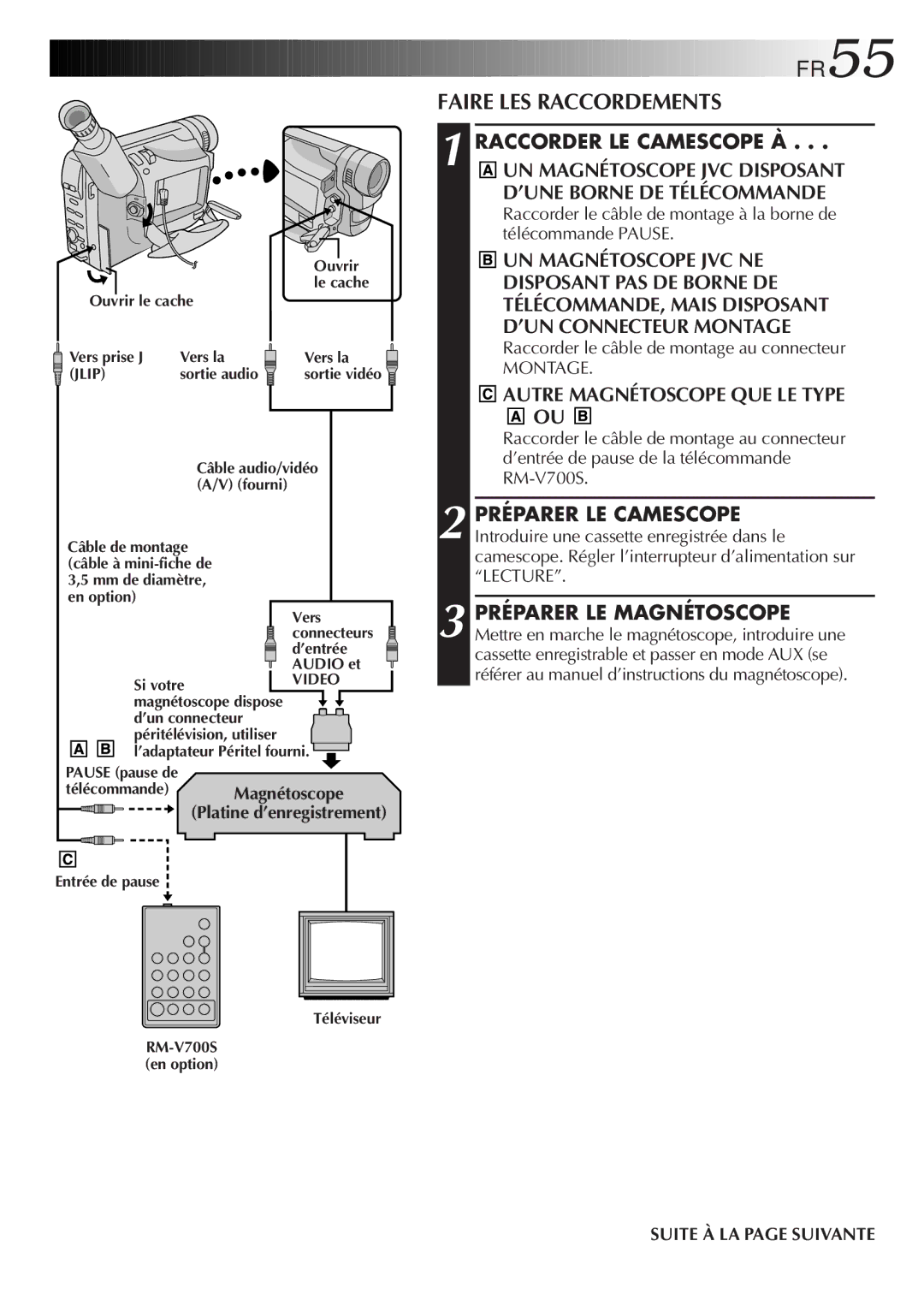 JVC GR-FXM106S manual FR55, Faire LES Raccordements, Autre Magnétoscope QUE LE Type, Platine d’enregistrement 