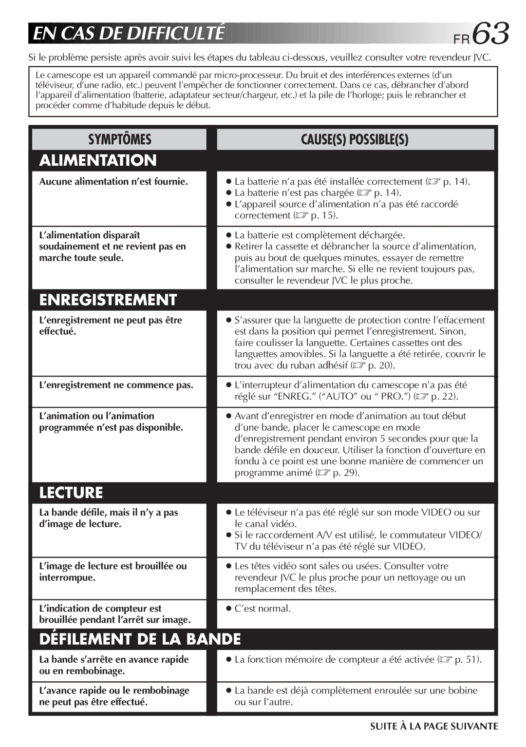 JVC GR-FXM106S manual EN CAS DE Difficulté, FR63 