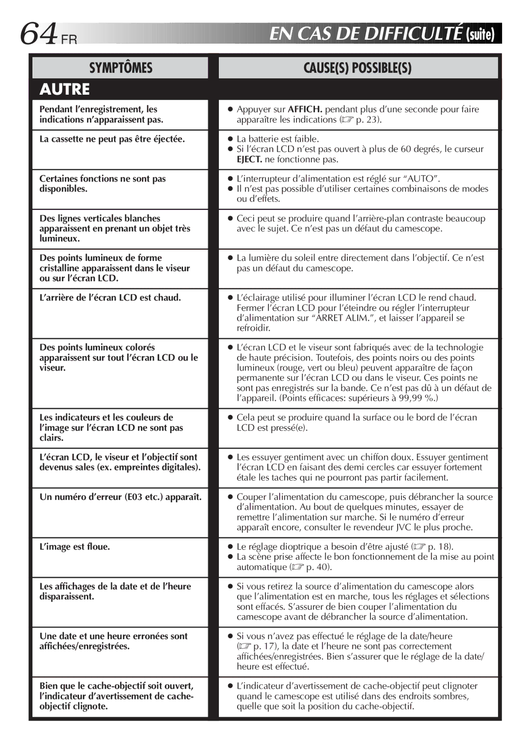 JVC GR-FXM106S manual 64 FR, EN CAS DE Difficulté suite 