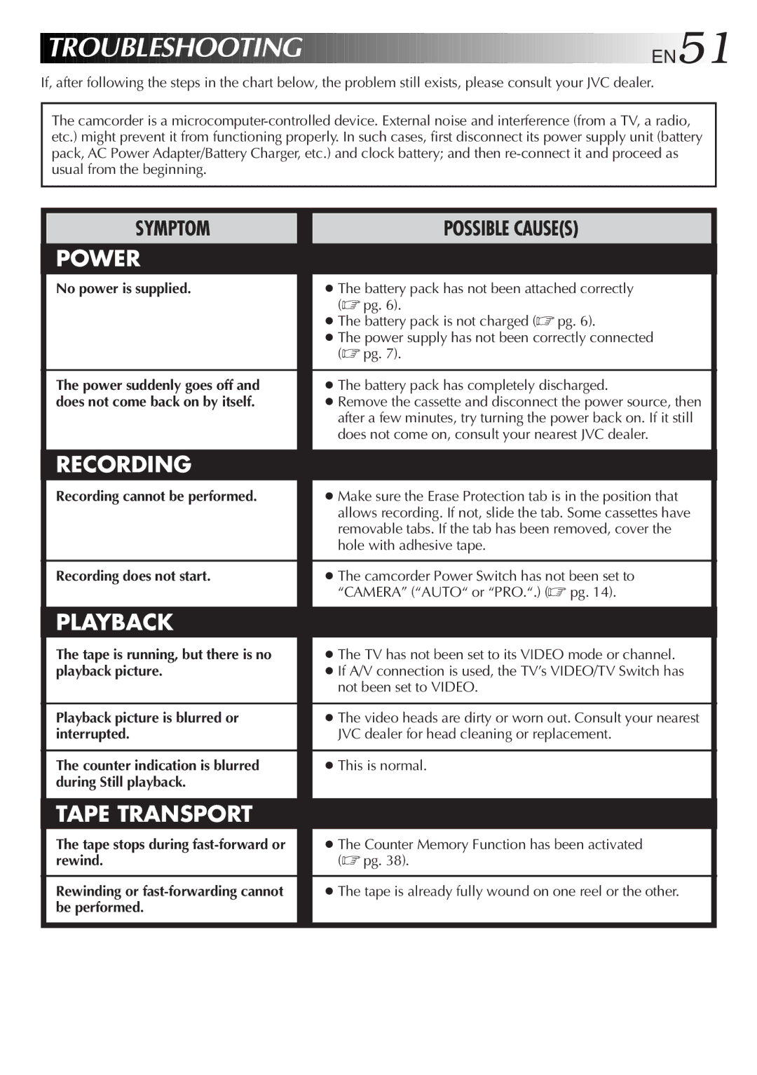 JVC GR-FXM15 No power is supplied, Recording does not start, Playback picture is blurred or, Interrupted, Rewind 