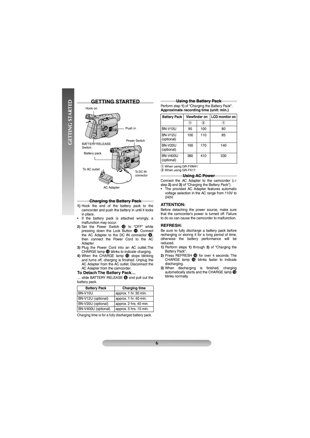 JVC GR-FXM41, GR-FX17 manual Getting Started, Refresh 