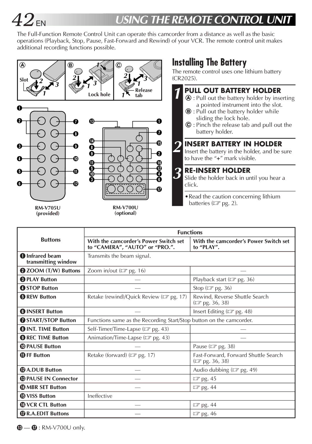 JVC GR-FXM50, LYT0415-001A manual Installing The Battery, Pull OUT Battery Holder, Functions, Buttons 