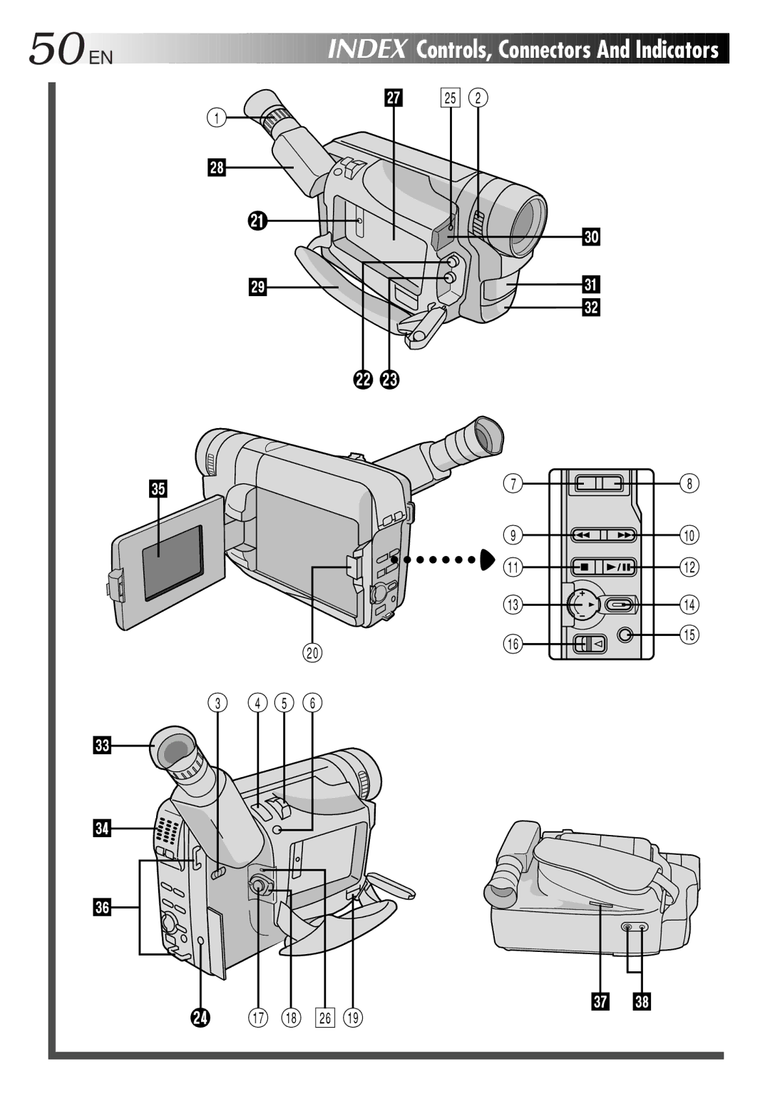 JVC GR-FXM55, GR-FXM35 manual 50EN, Index Controls, Connectors And Indicators 