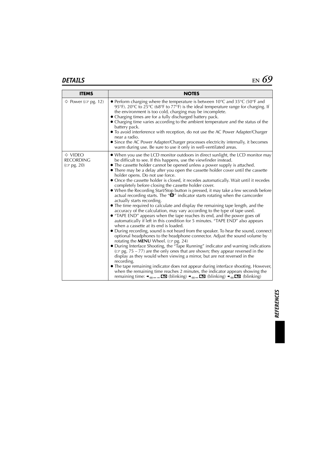 JVC GR-HD1, LYT1154-001C, 0503-FO-ID-VP manual Items 