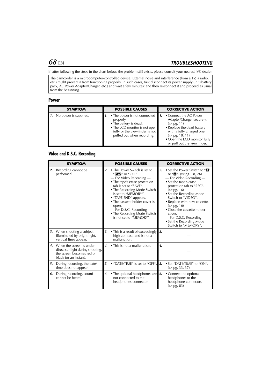 JVC GR-PD1, LYT1193-001A manual 68 EN, Power, Video and D.S.C. Recording, Symptom Possible Causes Corrective Action 