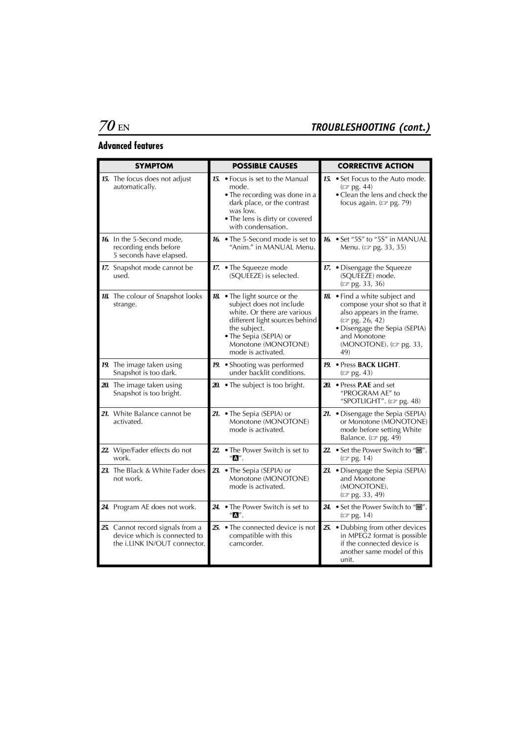 JVC GR-PD1, LYT1193-001A manual 70 EN, Advanced features, Press Back Light 