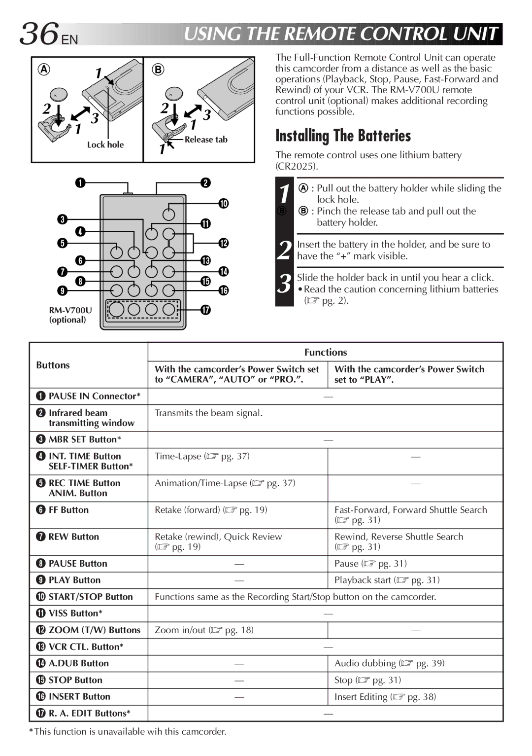 JVC GR-SX850 specifications 36EN, Installing The Batteries, Functions, Buttons 