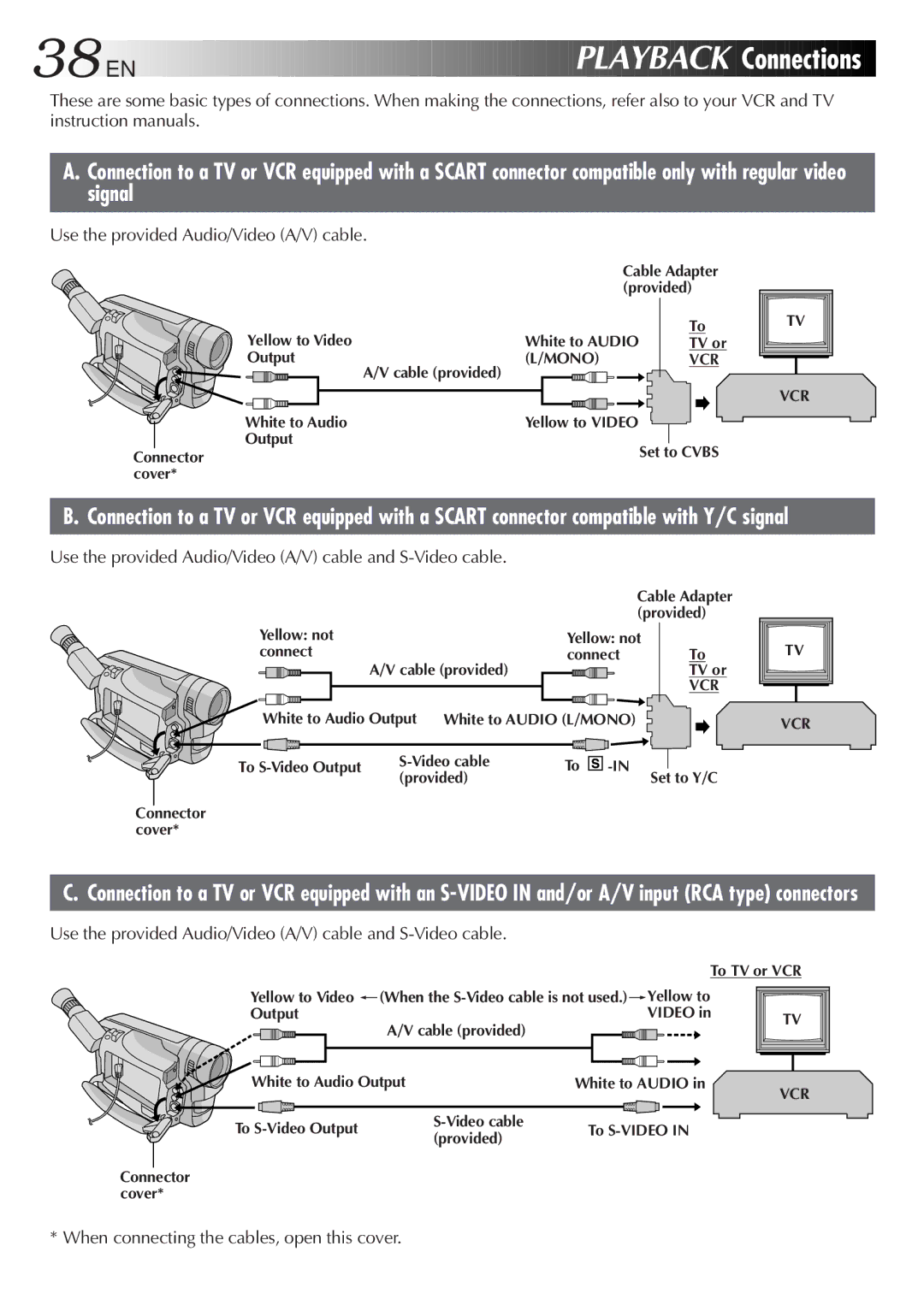 JVC GR-SXM25 Playback Connections, Use the provided Audio/Video A/V cable, When connecting the cables, open this cover 