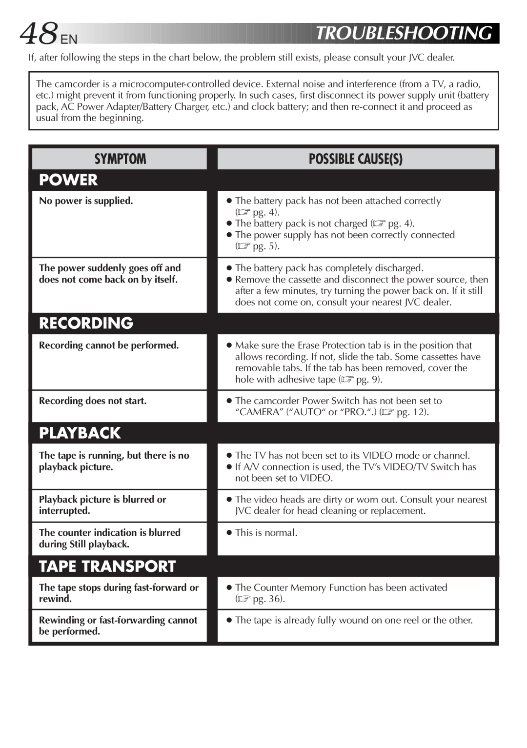 JVC GR-SXM25 manual No power is supplied, Recording does not start, Playback picture is blurred or, Interrupted, Rewind 