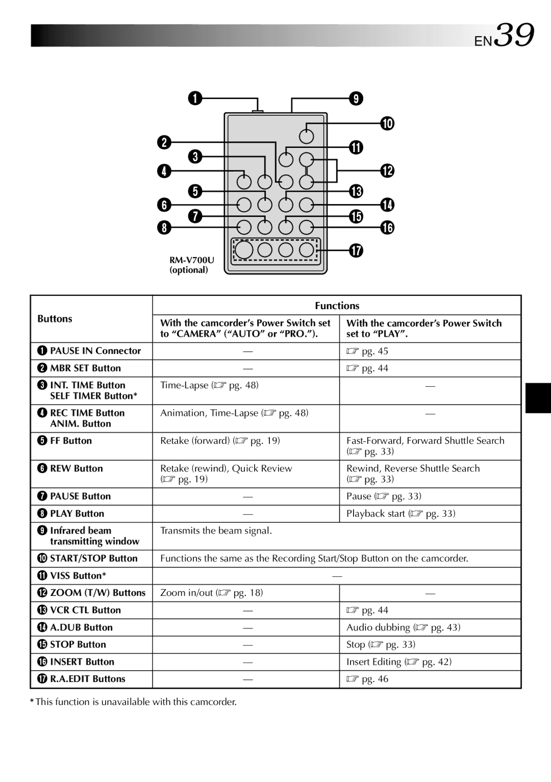 JVC GR-SXM26EA, GR-SXM260A, GR-SX210A, GR-SX21EA, GR-SXM460A, GR-SXM46EA specifications EN39 