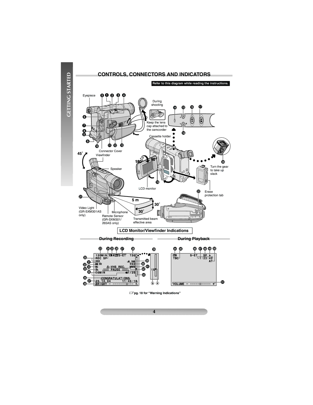 JVC 1204YDR-NF-VM, GR-SXM301AS Started, CONTROLS, Connectors and Indicators, Getting, LCD Monitor/Viewﬁnder Indications 