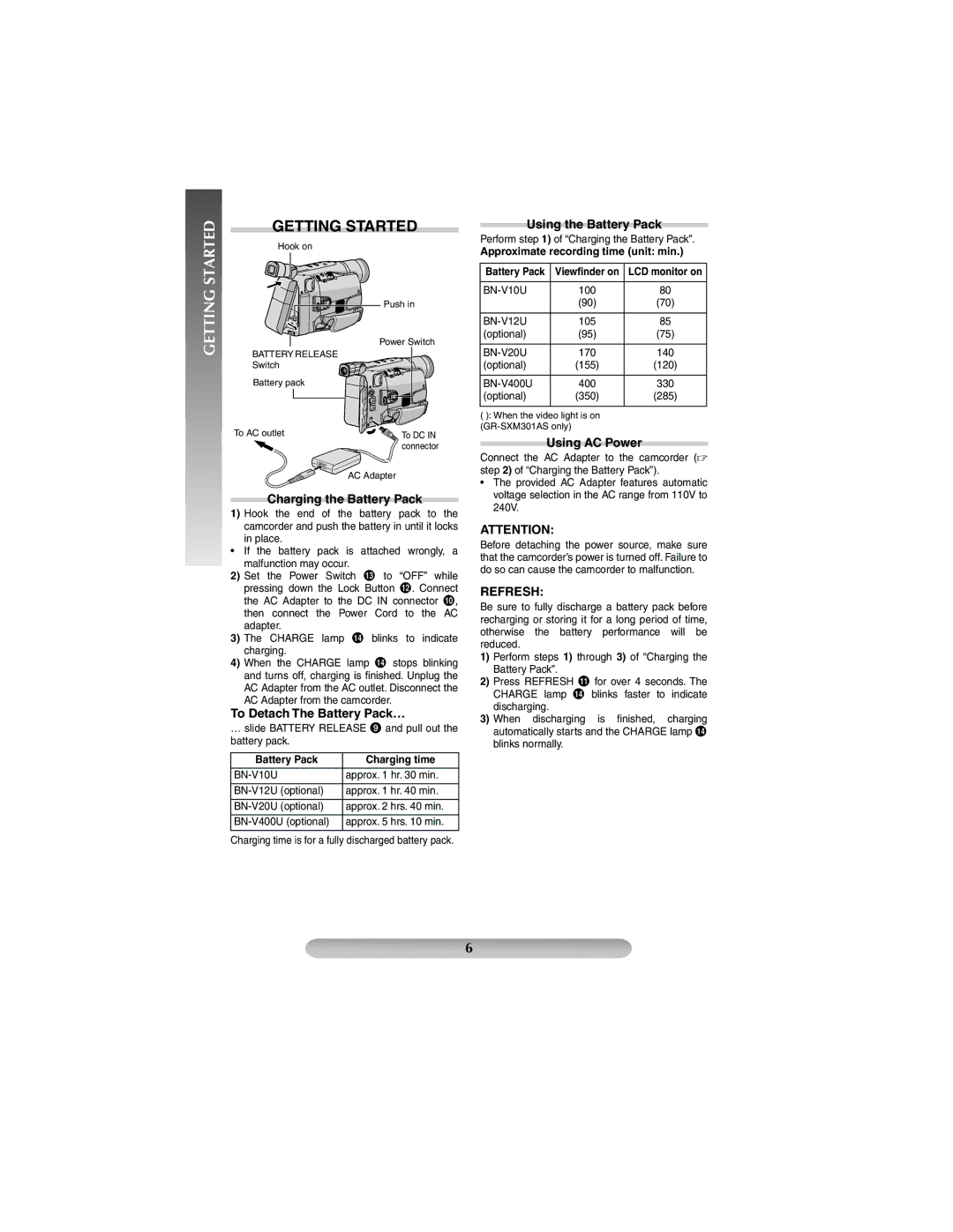 JVC GR-SXM265AS, GR-SXM301AS, GR-SXM201AS, LYT1367-001A, 1204YDR-NF-VM manual Getting Started, Refresh 