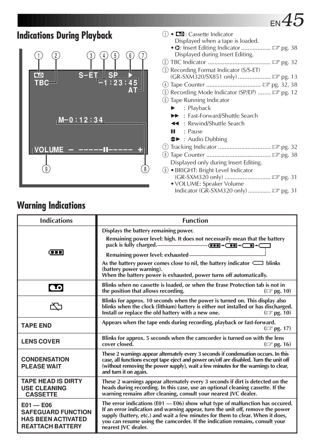 JVC GR-SXM320, GR-SX851, GR-AX750 specifications Indications During Playback 