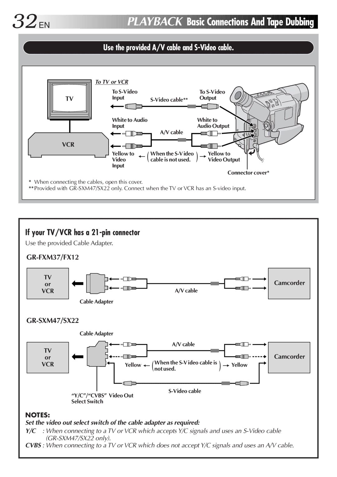 JVC GR-SXM47 Basic Connections And Tape Dubbing, If your TV/VCR has a 21-pin connector, Use the provided Cable Adapter 