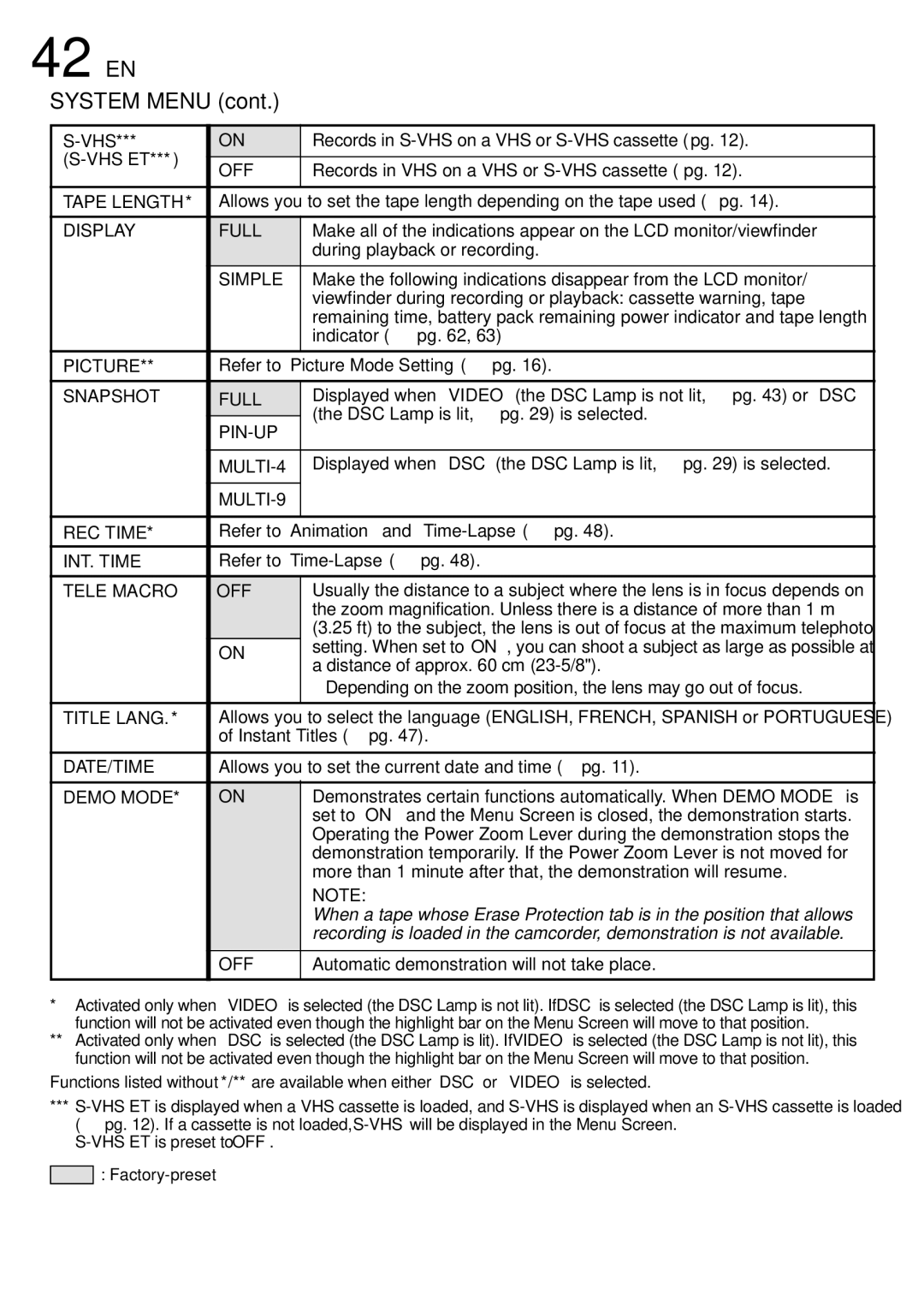 JVC GR-SXM530 specifications 42EN 