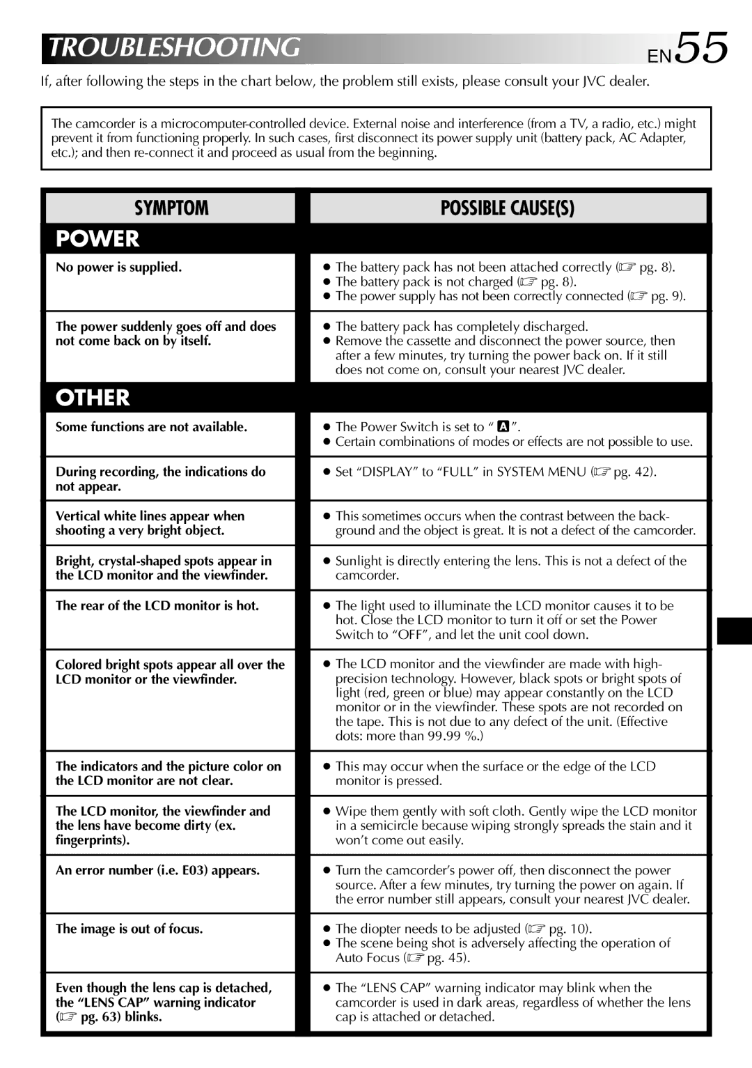 JVC GR-SXM530 specifications Troubleshooting 