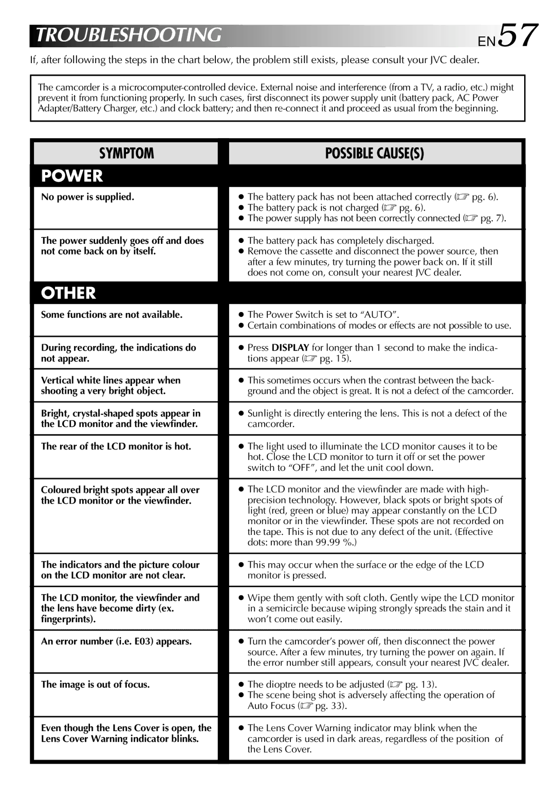 JVC GR-SXM760A specifications Troubleshooting 