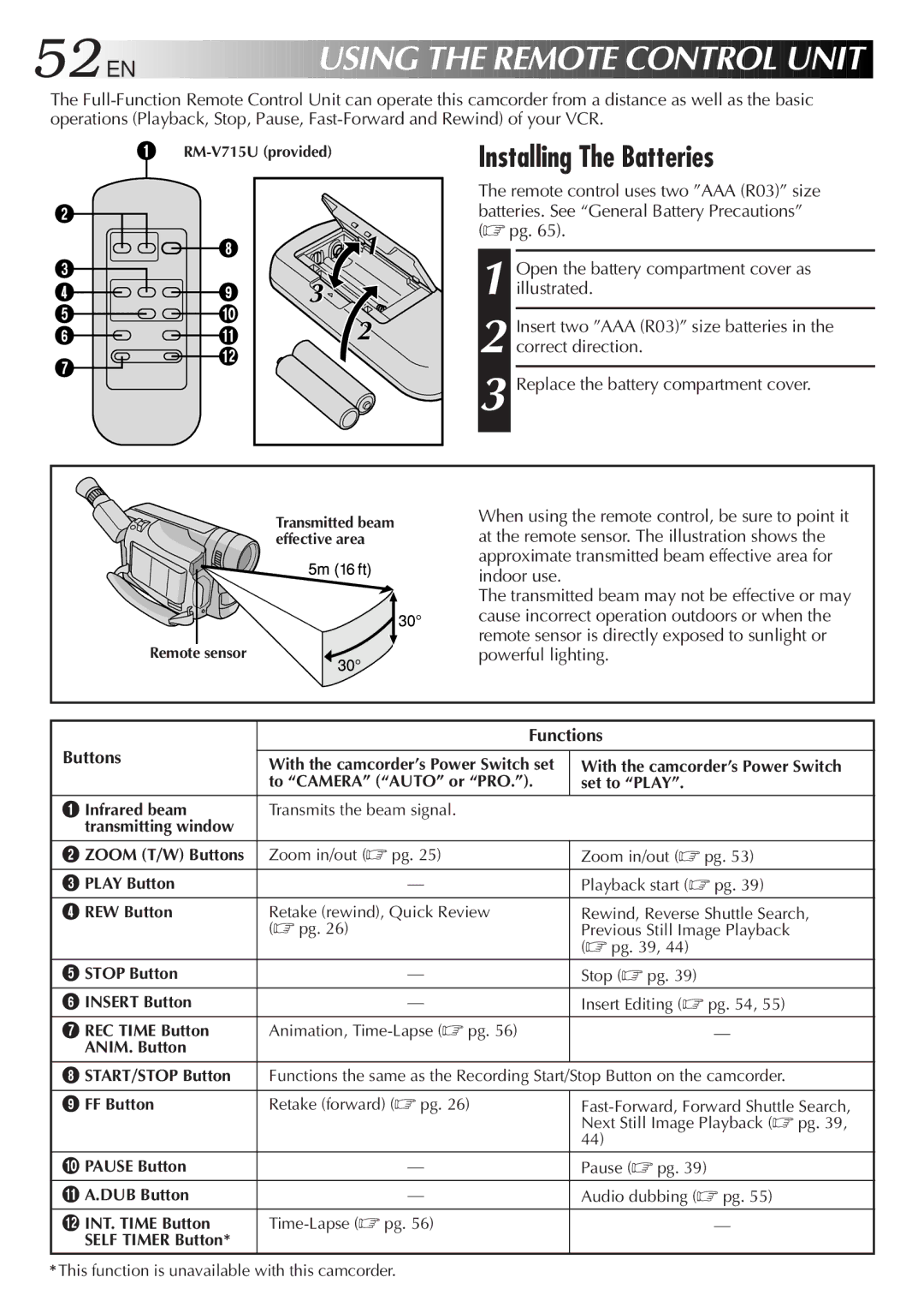 JVC GR-SXM920 specifications 52 EN, Using the Remote Control Unit, Installing The Batteries, Functions, Buttons 